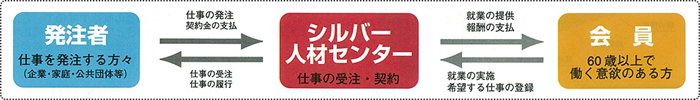 公益社団法人 京都市シルバー人材センター